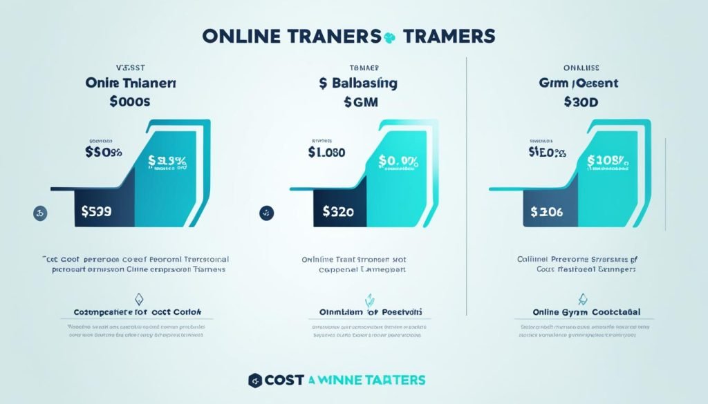 Online Personal Trainer Cost
